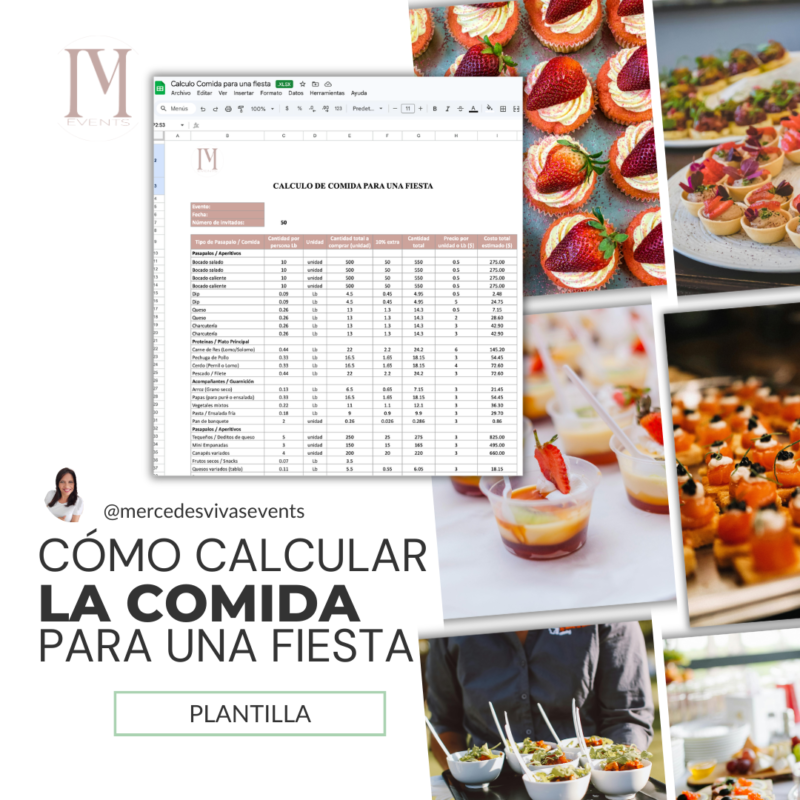 Como calcular la comida para una fiesta plantilla