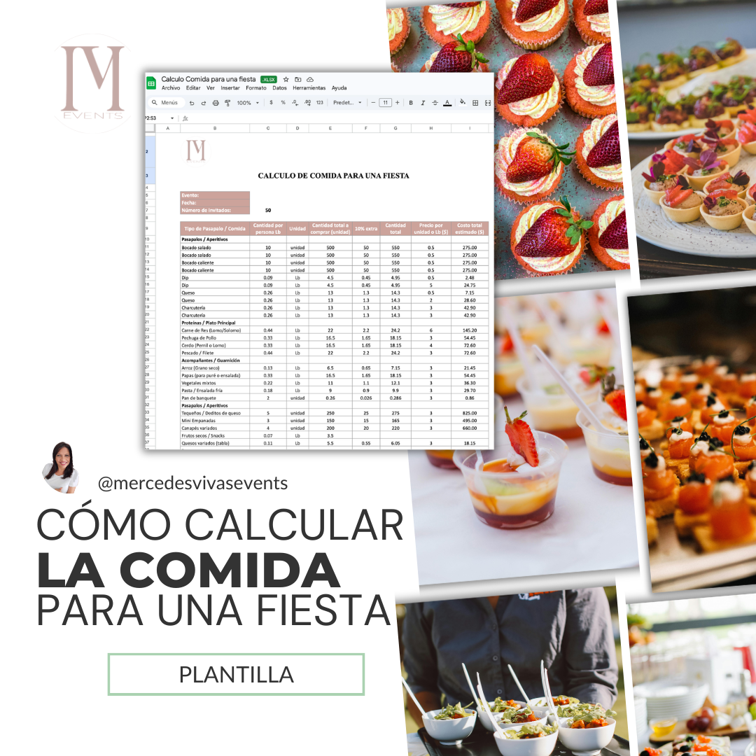 Como calcular la comida para una fiesta plantilla